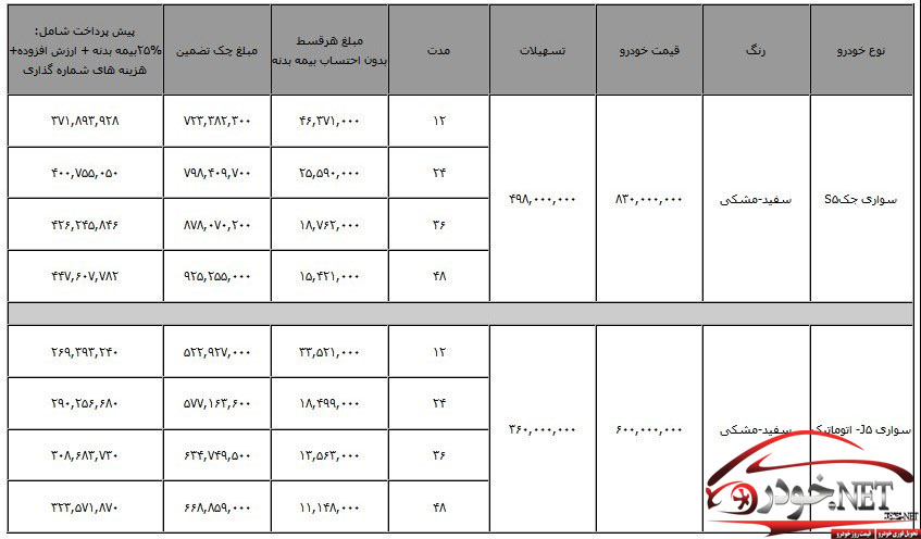 فروش اقساطی خودروهای جک + جدول